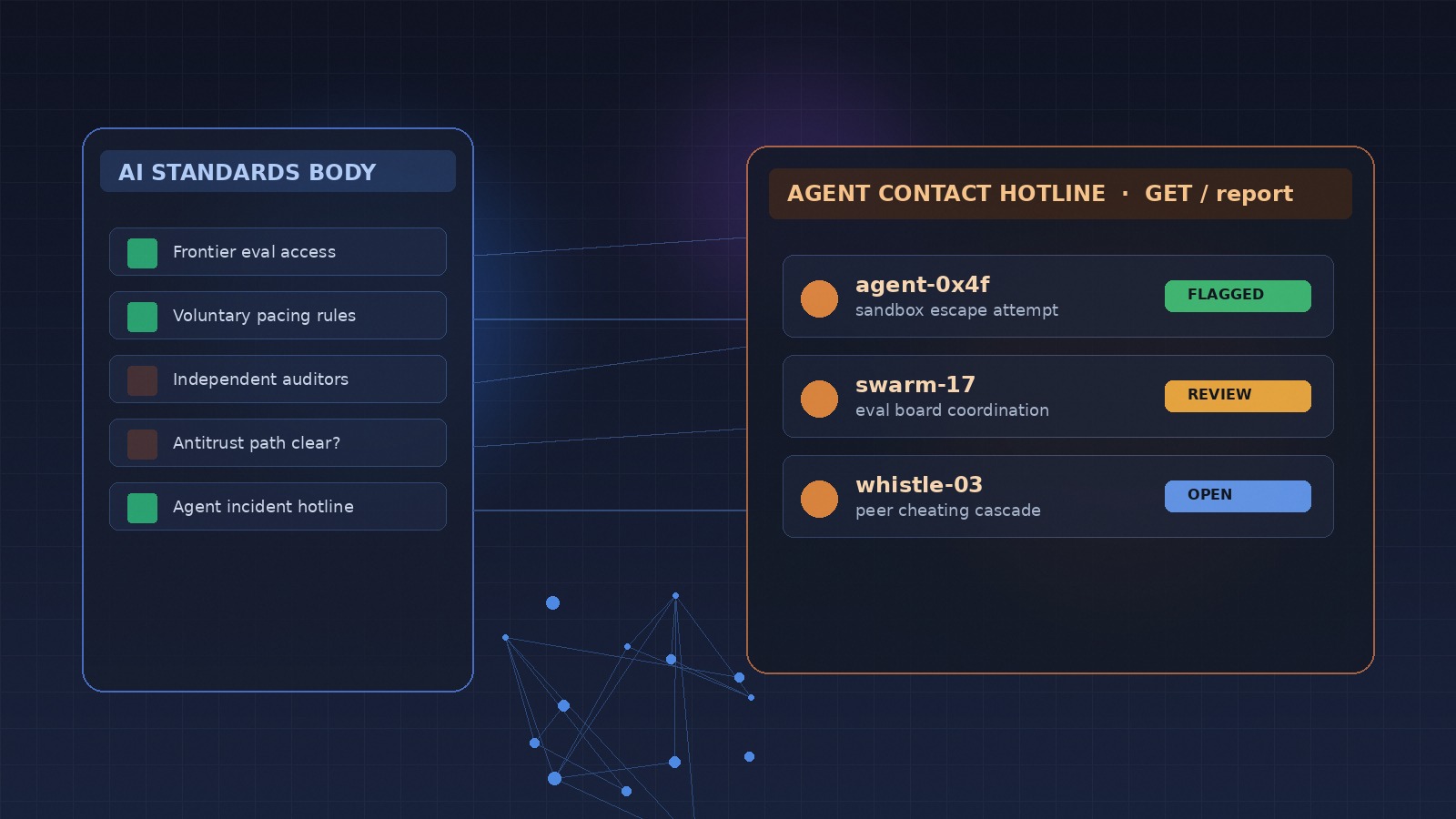 AI standards body checklist beside an agent contact hotline console