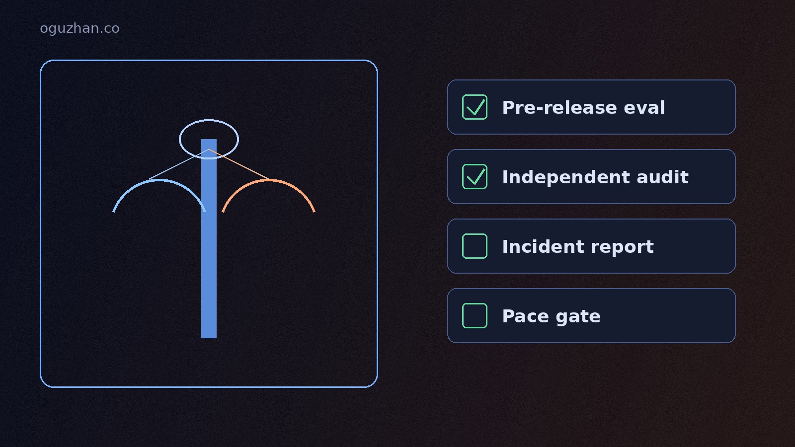 Abstract scales and checklist representing an AI standards body review process
