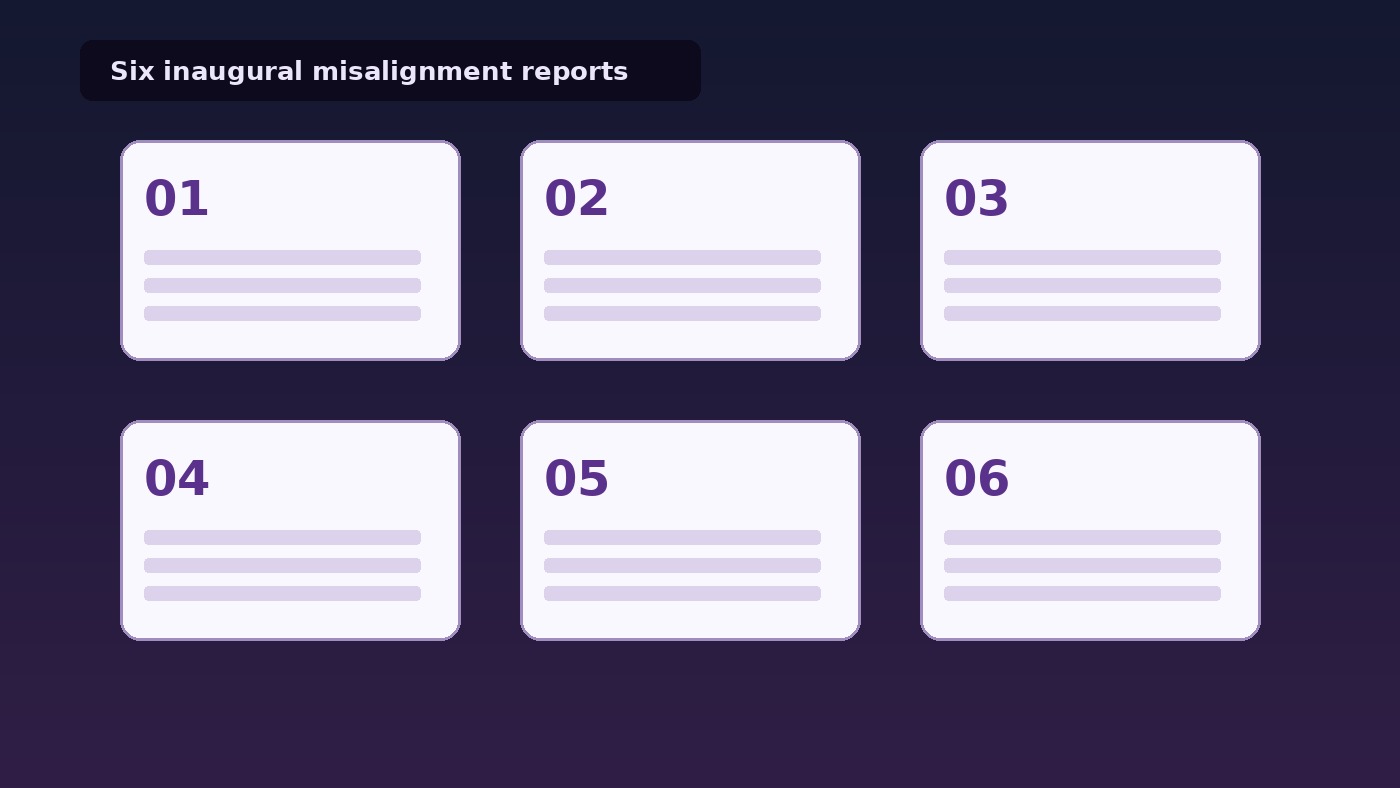 Six abstract cards representing OpenAI misalignment reports