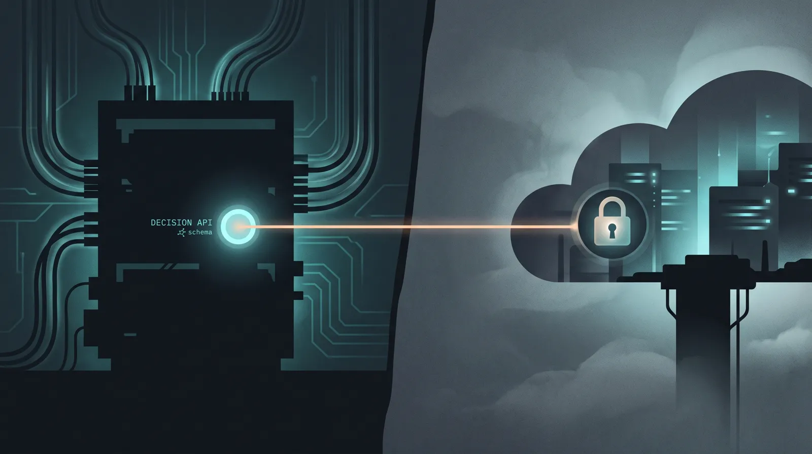 Split panel: local GPU decision API on the left, keyed cloud gateway on the right, shared schema bridge between them.
