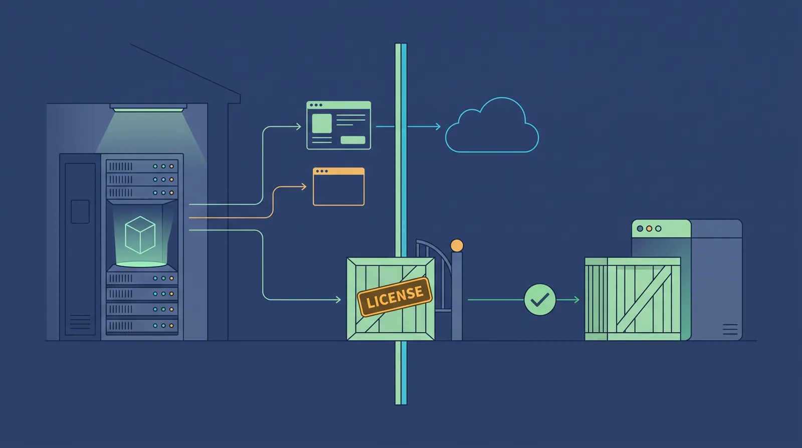 Schematic of a border where API, app and cloud service lines cross freely but a crate of model files waits at a licence gate