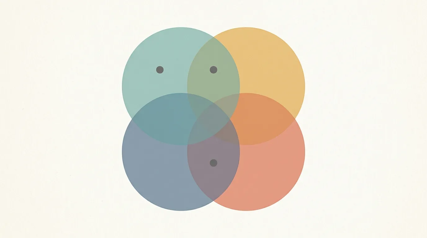Four overlapping circles for frontier, foundation, open-weight and small models, with three unnamed dots